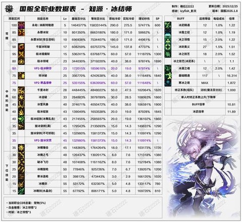 dnf基础精通有什么用[图2]