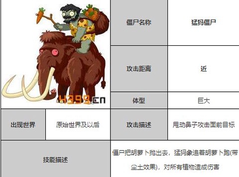植物大战僵尸全明星[图14]