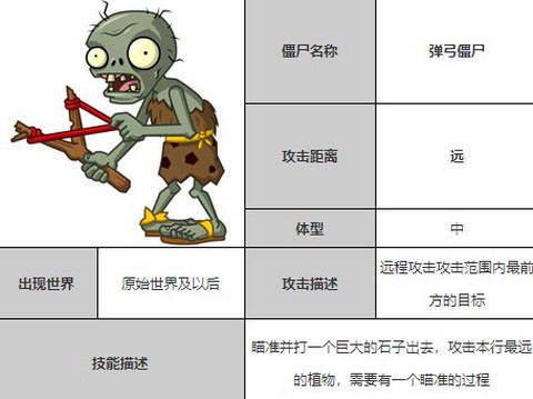 植物大战僵尸全明星[图15]