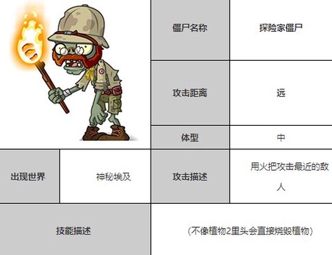 植物大战僵尸全明星[图19]