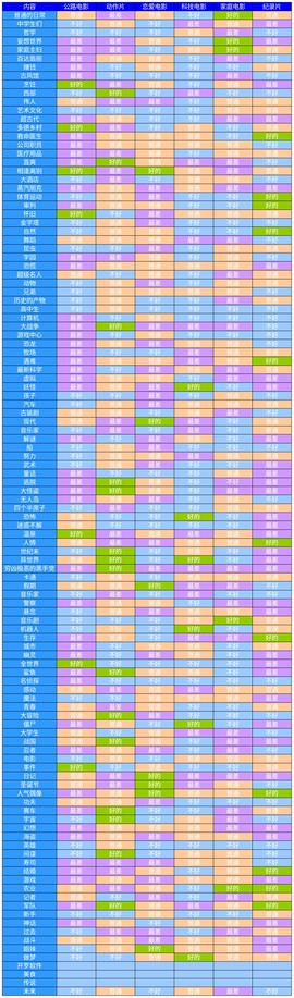 电影工坊物语[图2]
