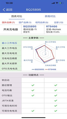 半导小芯截图3