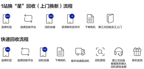 三星商城[图6]