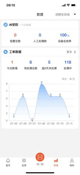 优鲜信员工截图2