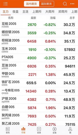东方财富期货[图2]