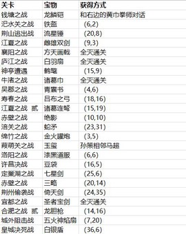 三国志贾诩传[图6]
