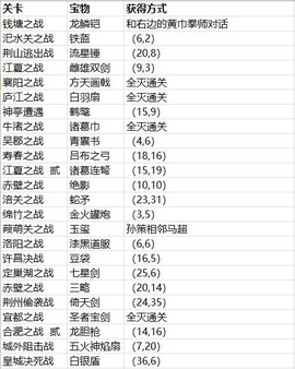 三国志贾诩传[图7]