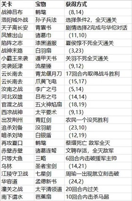 三国志贾诩传[图8]