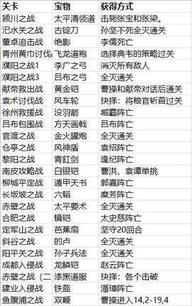三国志贾诩传[图9]