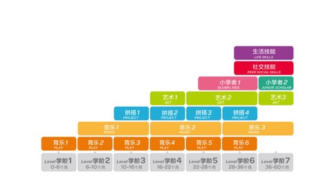 金宝贝早教[图4]