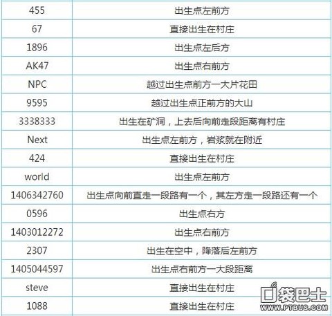 我的世界手机版怎么看层数