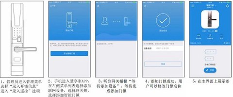 慧享家[图1]