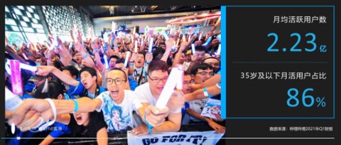 哔哩哔哩HD[图2]