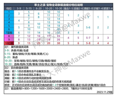 率土之滨寻宝怎么玩