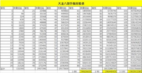 天龙八部怎么刷经验[图1]