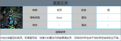 贪婪洞窟2[图3]