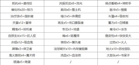 魔法幸存者[图1]