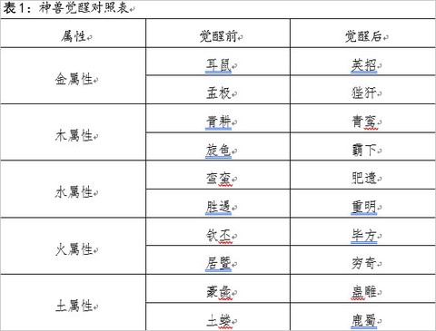 修真江湖[图1]