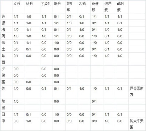 欧陆战争3[图3]