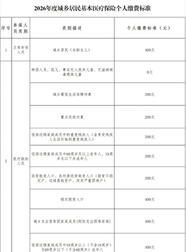 青海医保[图1]