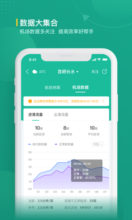 航旅纵横业内版截图3