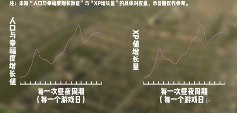 城市天际线2[图2]