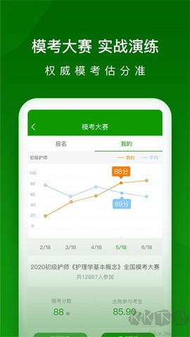 护师万题库[图6]