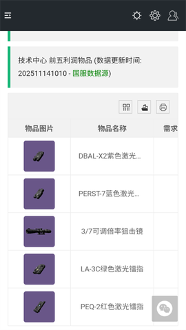 三角洲行动一图流[图5]
