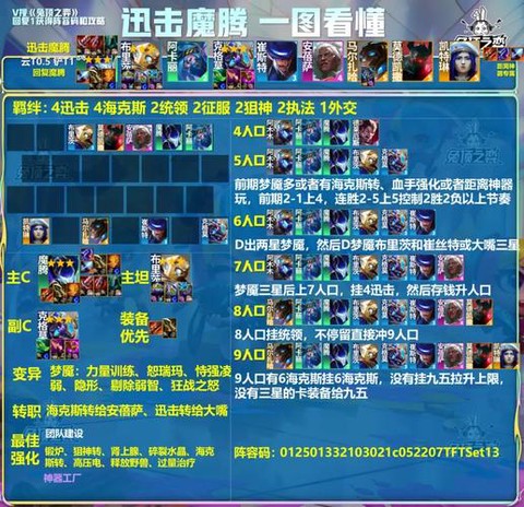 王者荣耀挑战什么阵容[图1]