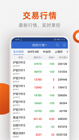 福能期货图2