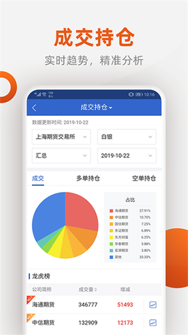 福能期货图3