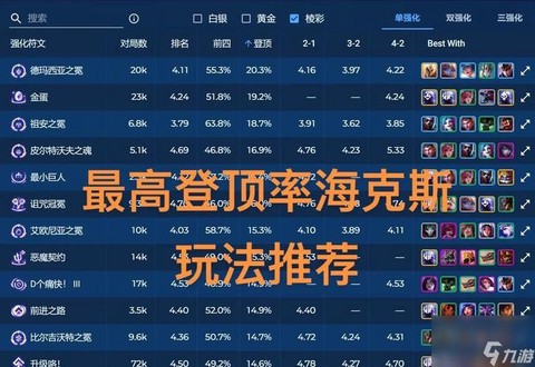 这周英雄联盟什么模式
