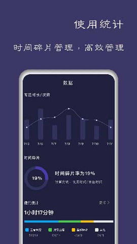 告别手机控图2