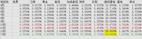 皇室战争如何刷传奇