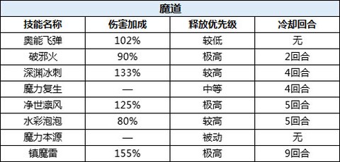 驯龙物语[图3]