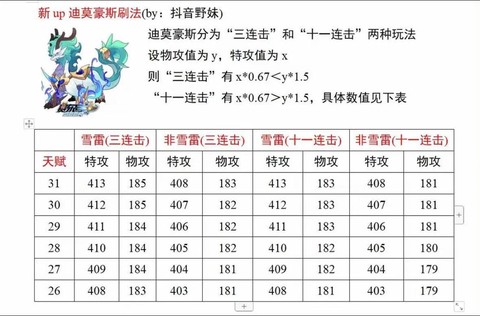 赛尔号什么加攻击学习力[图1]