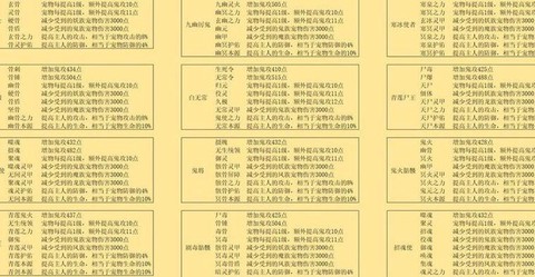 武林外传宠物如何升级