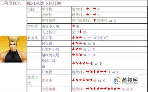 电脑上拳皇怎么出招
