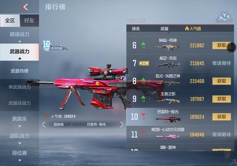 穿越火线什么枪好使