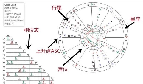 魔域血族星辰点怎么加[图1]