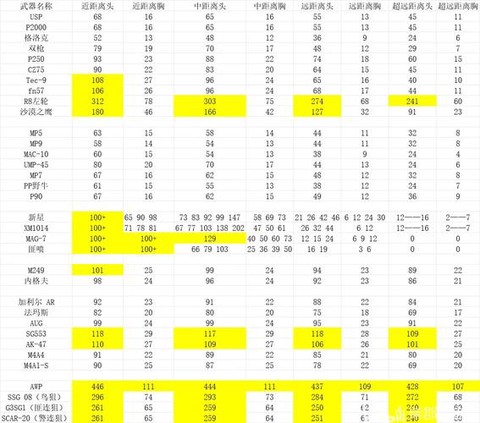 dota2伤害怎么计算[图1]