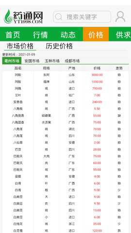 药通网图3