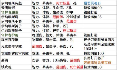 暗黑破坏神3宠物怎么用[图1]