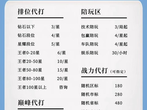 王者荣耀怎么打钱最快