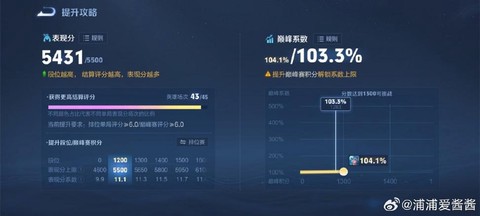 王者荣耀怎么打钱最快[图1]