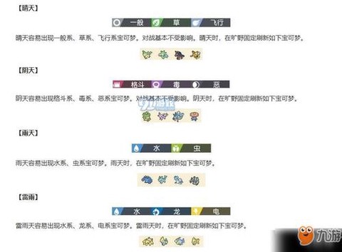 宝可梦剑盾怎么改天气