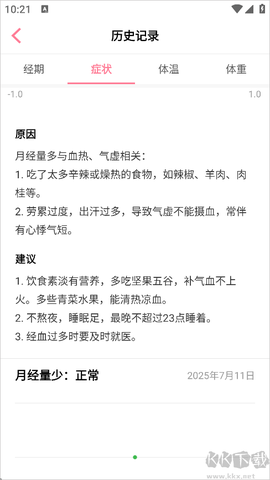 月来越好[图4]