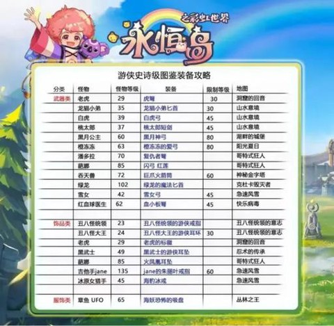冒险岛2紫装怎么得