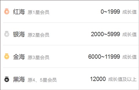 海底捞[图2]