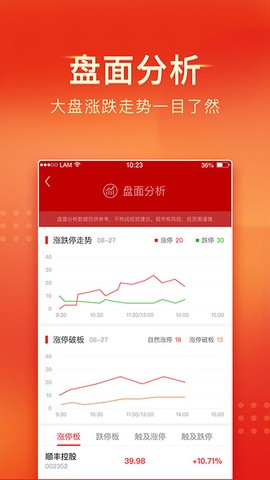 中山证券图2